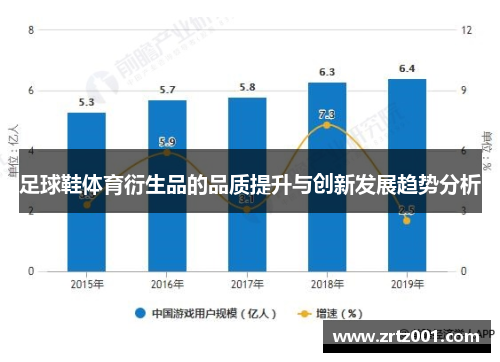 足球鞋体育衍生品的品质提升与创新发展趋势分析