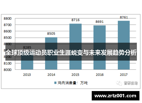 全球顶级运动员职业生涯蜕变与未来发展趋势分析