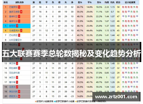 五大联赛赛季总轮数揭秘及变化趋势分析